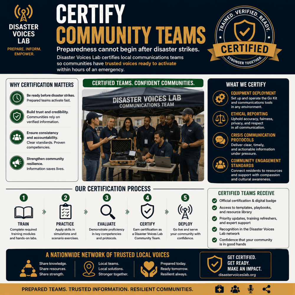 DVL Certify Community Teams