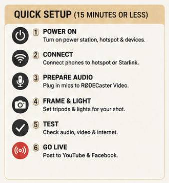 quick setup image